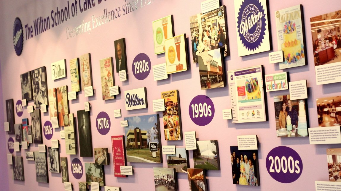 My Experience at the 2015 Wilton Sweet-Up!